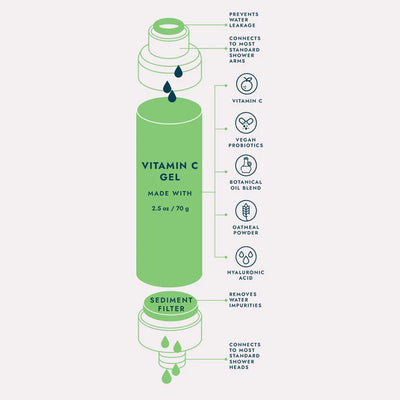 VITAMIN C SHOWER FILTER - RAINFOREST MIST: Restore & Balance